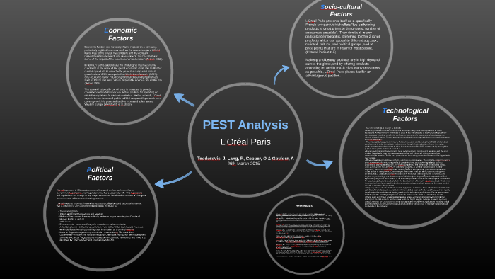 pest analysis food delivery