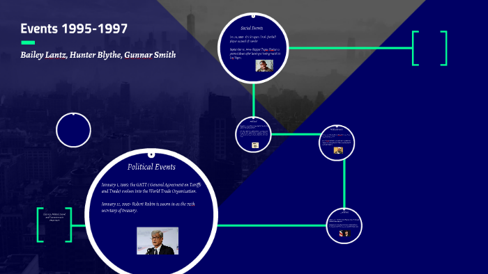 1995-1999 Polical, Social, and Economic events TIMELINE by Bailey Lantz ...