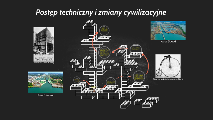 Postęp techniczny i zmiany cywilizacyjne by Agnieszka Pomietlak on Prezi