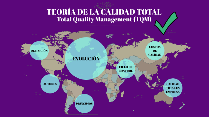 TEORÍA DE LA CALIDAD TOTAL by Zaira Elizabeth Barrera Díaz on Prezi