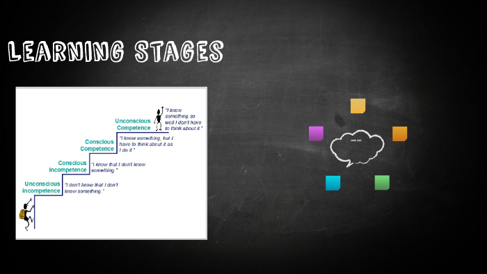 Learning Stages by Mohit Sethi on Prezi