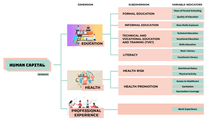 Soc Sci 199 Concept Map by Dianni Adrei Estrada on Prezi
