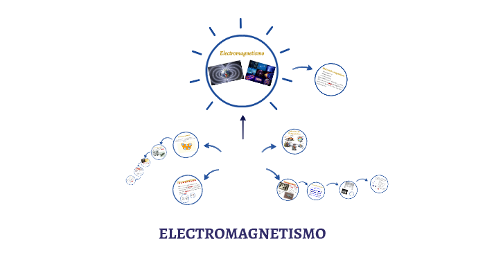 MATERIALES PARAMAGNETICOS, DIAMAGNETICOS Y FERROMAGNETICOS. by Juan ...