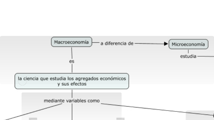 Mapa conceptual Macroeconomía by Alejandra García