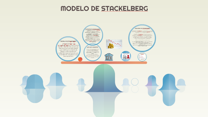 MODELO DE STACKELBERG by Andrea Sancho Puértolas on Prezi