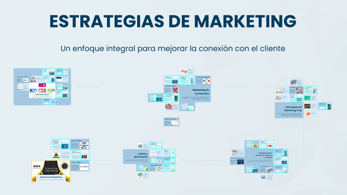 ESTRATEGIAS DE MARKETING by Gerardo Diaz Hernandez on Prezi