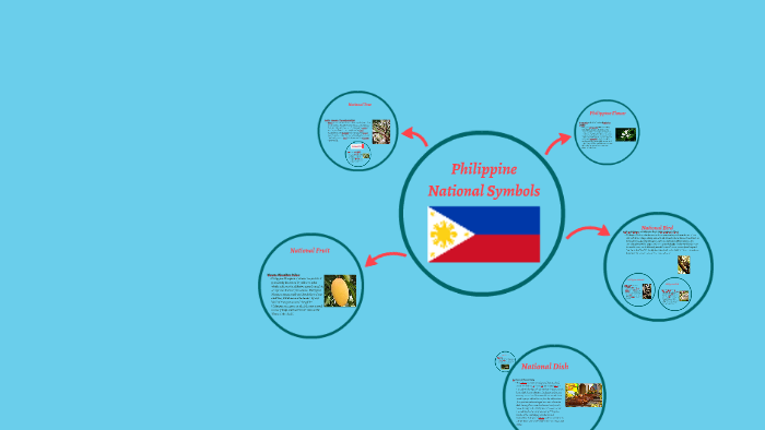 Ng mga pilipinas sagisag Philippine National