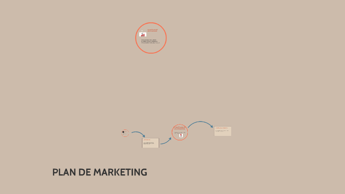 PLAN DE MARKETING by Nelson Chalí on Prezi