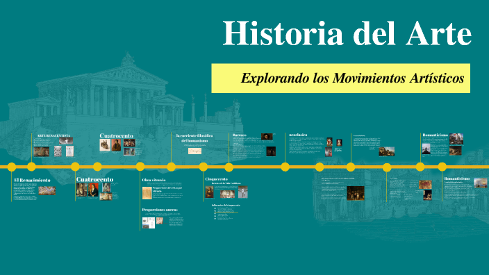 Historia del Arte by Martin Demey on Prezi