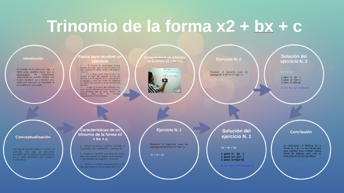 Trinomio De La Forma X2bxc Como Se Factoriza