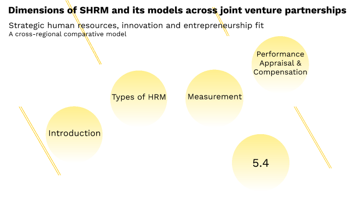 Dimensions Of SHRM And Its Models Across Joint Venture Partnerships By ...