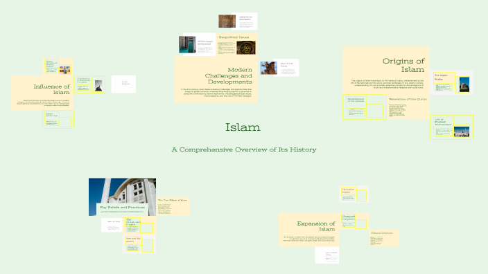 Islam by Yara on Prezi