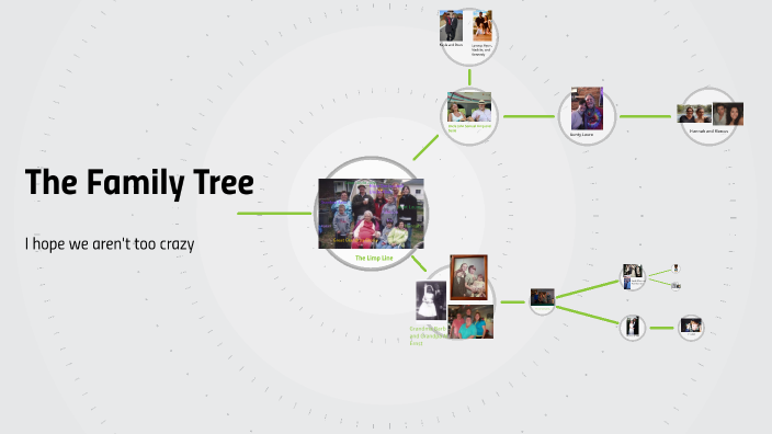 Family tree by on Prezi