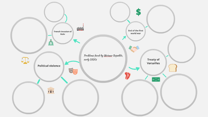 Problems faced by Weimar Republic, early 1920s by Afnan Hussain on Prezi