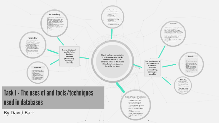 Task 1 - The uses of and tools/techniques used in databases by David ...