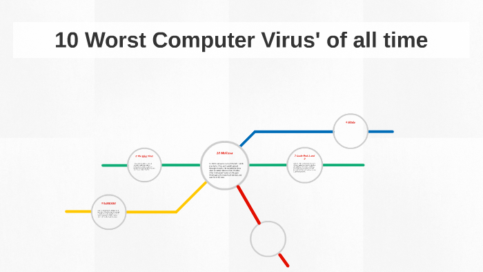 10 Worst Computer Virus' Of All Time By Jacob Labare