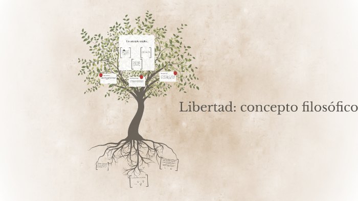 Libertad: concepto filosófico by Abril Ferrari on Prezi