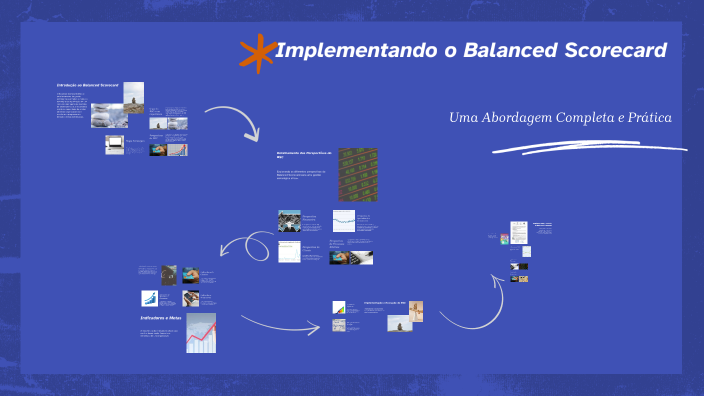Implementando o Balanced Scorecard by Luiz Eduardo Zamai on Prezi