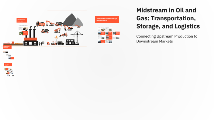 Midstream in Oil and Gas: Transportation, Storage, and Logistics by ...