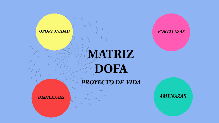 PROYECTO DE VIDA by Veronica Andrea Sanchez Orozco on Prezi