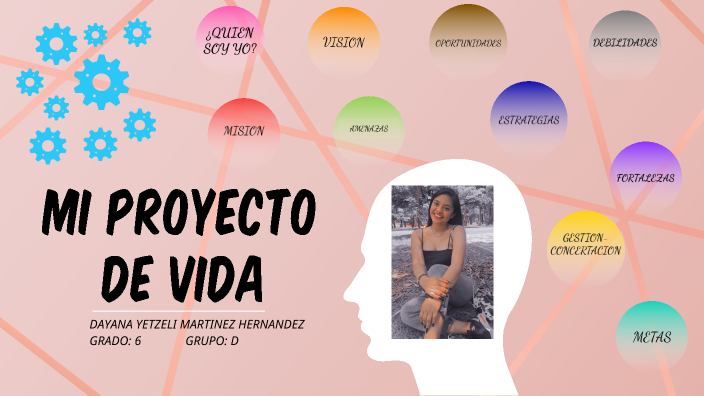 MI PROYECTO DE VIDA by Dayana Yetzeli Martinez Hernandez on Prezi