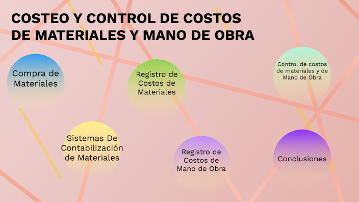 COSTEO Y CONTROL DE COSTOS DE MATERIALES Y MANO DE OBRA by Jose Sanchez ...