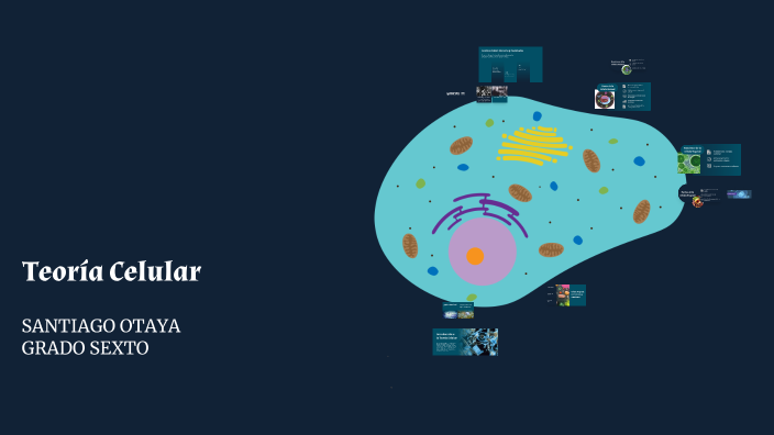 Teoría Celular by alejandra lopez on Prezi
