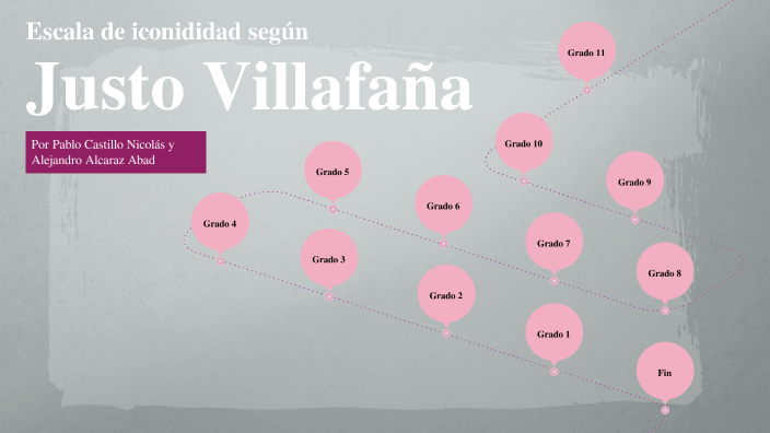 Escala De La Iconicidad Según Justo Villafañe By Alejandro Alcaraz On Prezi