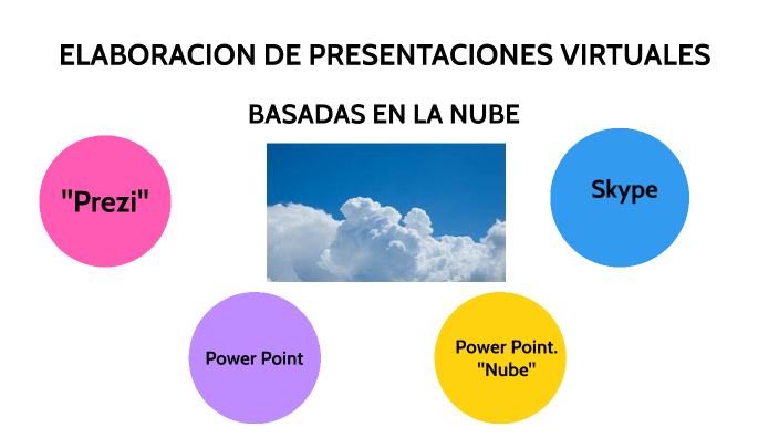 ELABORACION DE PRESENTACIONES VIRTUALES by CARMEN DIAZ ROMAN on Prezi