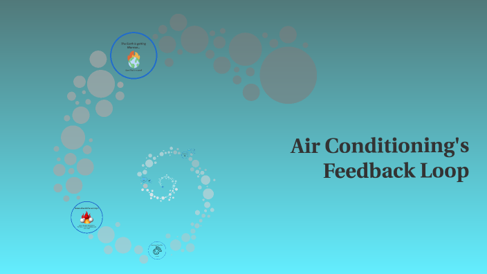Feedback loop of using Air Conditioning by Dorian Ackman on Prezi