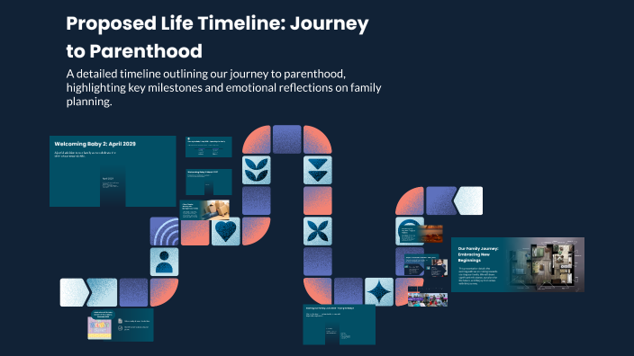 Proposed Life Timeline: Journey to Parenthood by Emily Fisher on Prezi