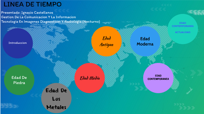 Linea De Tiempo by Ignacio De Jesus Castellanos Cantor on Prezi