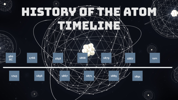 The History of Atoms by Sadie Kolber on Prezi