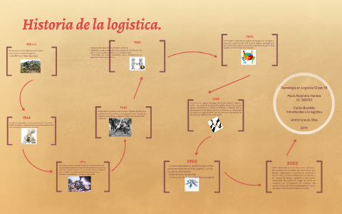 Historia de la logistica. by on Prezi