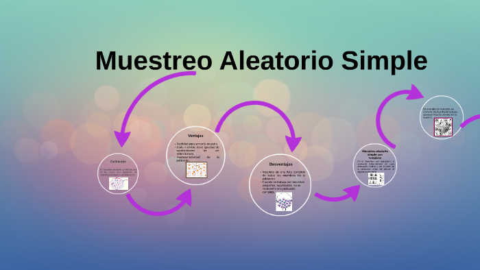 Muestreo Aleatorio Simple By Akemi Haneul On Prezi 9826