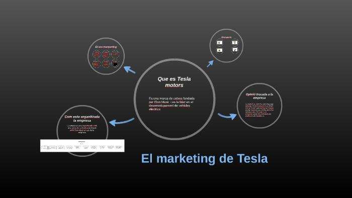 El marketing de Tesla by on Prezi