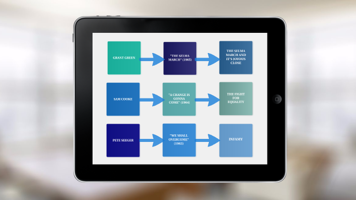 Songs of the Civil Rights Movement by Fahad Jamal on Prezi