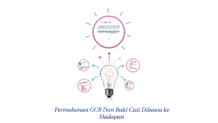 Permohonan Gcr Dan Baki Cuti Dibawa Ke Hadapan By Nur Amirah