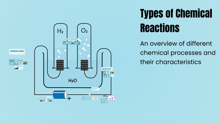 Types of Chemical Reactions by jo nathan on Prezi