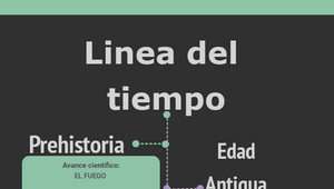 linea del tiempo by PAOLA RAMIREZ on Prezi Design