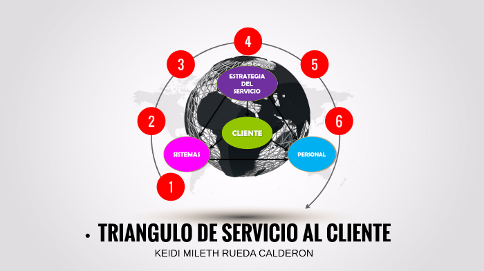 Triangulo de servicio al cliente by Tecnologo Gestión administrativa on
