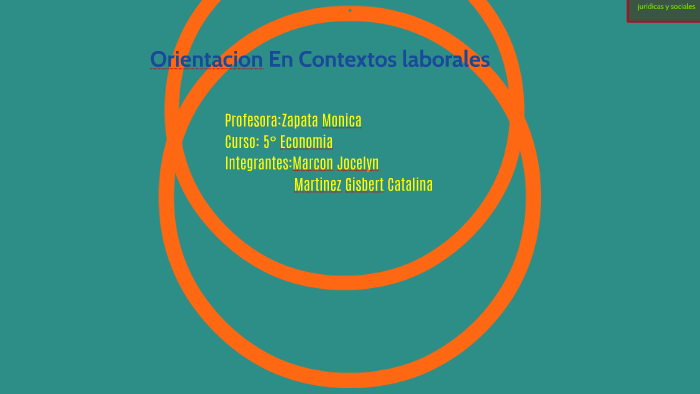 Orientacion En Contextos Laborales By Cata Martinez Gisbert 3890