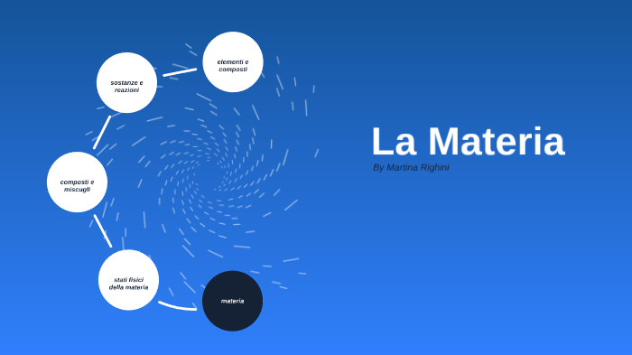 La Materia- Scienze Naturali By Martina Righini