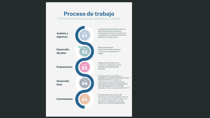 plan de trabajo by edwin hernandez on Prezi