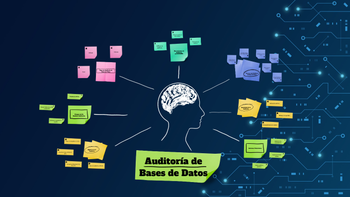 Auditoría de Bases de Datos by Arley Guapacha Ortiz on Prezi