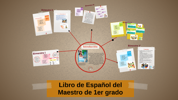 Libro de Español del Maestro de 1er grado by Carla ...