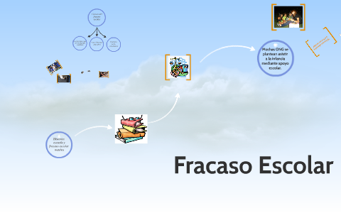 Fracaso Escolar By Laura Perez On Prezi