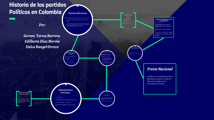 Historia De Los Partidos Políticos De Colombia By Gerzon Torres On Prezi 5693