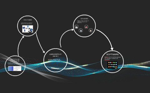 PROTOCOLO DE COMUNICACION by on Prezi