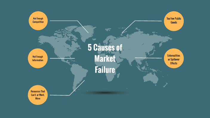 what-are-the-two-main-causes-of-market-failure